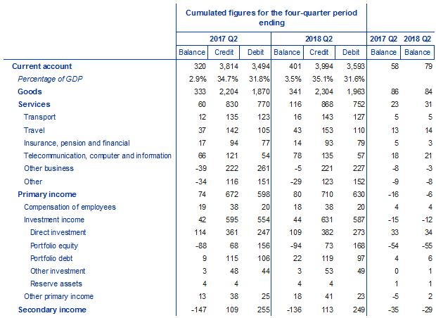 J:\Desktop3\2018Q2 production\Charts\Table1.png