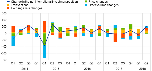 J:\Desktop3\2018Q2 production\Charts\Chart3.png