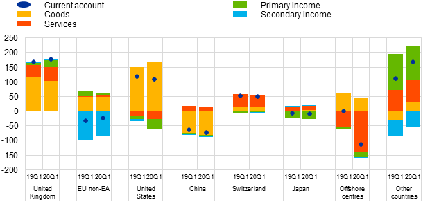 J:\Desktop\WORK\Production\20Q1\PR_Tables\Chart1.png