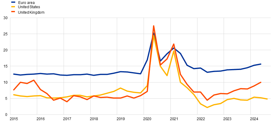 A graph with lines and lines on a black background

Description automatically generated