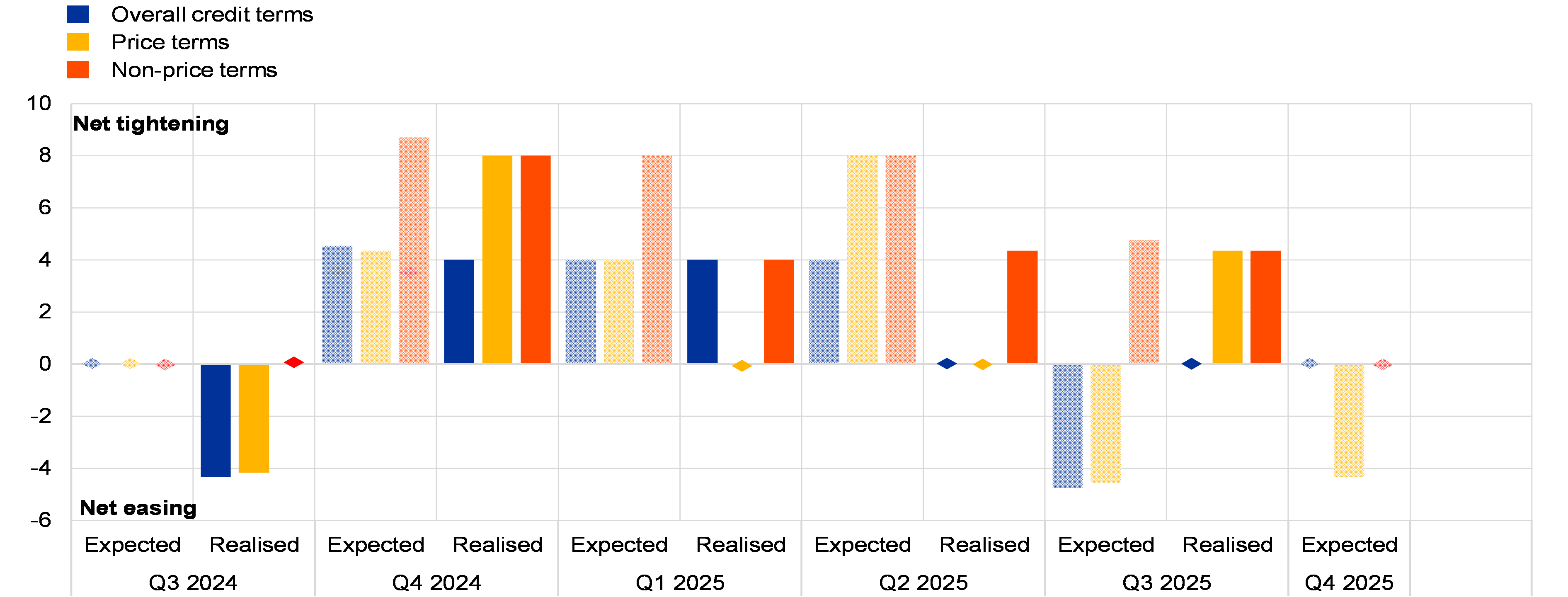 A screen shot of a graph

AI-generated content may be incorrect.