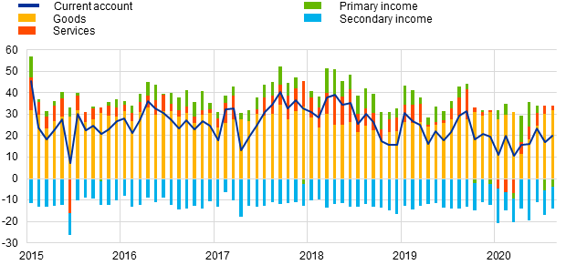 C:\Users\gomezll\Downloads\Chart1.png