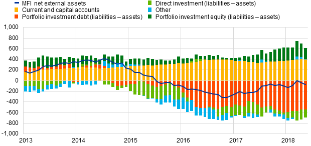 https://darwin.escb.eu/livelink/livelink/231016888/Chart3.png?func=doc.Fetch&nodeid=231016888