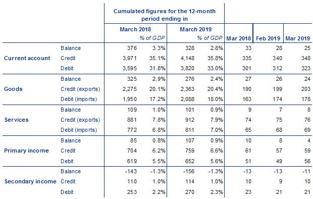 C:\Users\mihaile\Downloads\Table1.png