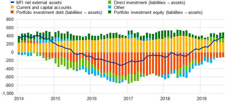 C:\Users\schmitz\Downloads\Chart 3.png