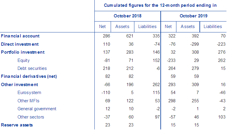 C:\Users\incardo\Desktop\October19\Table2.png