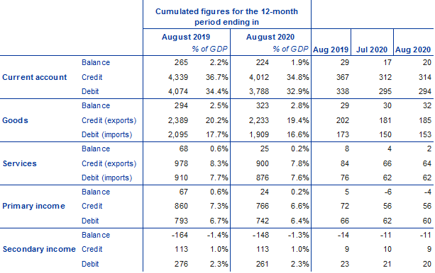 C:\Users\gomezll\Downloads\Table1.png