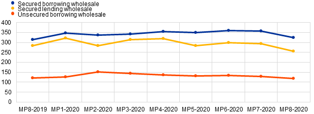 Chart, line chart

Description automatically generated